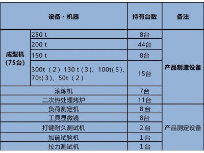 設(shè)備清單